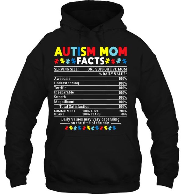 Autism Mom Facts One Supportive Mom Awareness