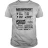Millwright warning sarcasm inside caution contents may vary in color 100 percent organic shirt