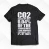 Co2 Makes Up Just 004 Of The Atmosphere T-shirt