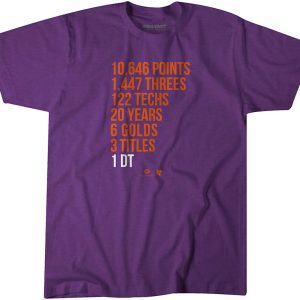 Diana Taurasi GOAT Stats